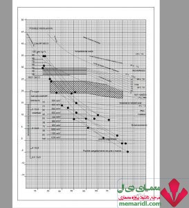arak-memaridl-273x300 جداول بیوکلیماتیک ( زیست اقلیمی ) درس همساز با اقلیم PDF  