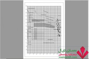 babolsar-memaridl-300x200 جداول بیوکلیماتیک ( زیست اقلیمی ) درس همساز با اقلیم PDF  