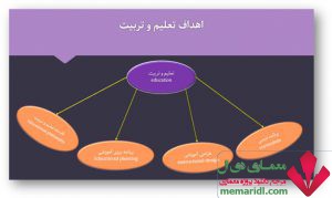 barnameh-dars-memaridl-1-300x179 پاورپوینت برنامه درسی سنتی در قالب 28 اسلاید قابل ویرایش  