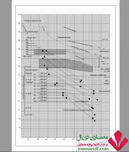 firooz-kooh-memaridl-254x300 جداول بیوکلیماتیک ( زیست اقلیمی ) درس همساز با اقلیم PDF  